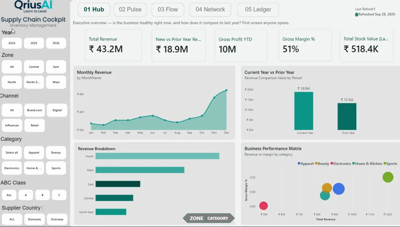 Supply Chain Analytics Cockpit dashboard preview