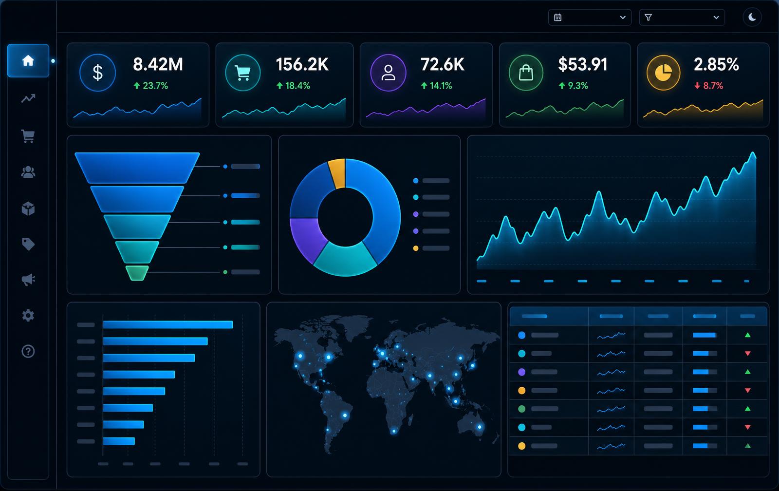 Premium Power BI e-commerce analytics dashboard with KPI cards, funnel, donut, area trend, bar chart, map and data table